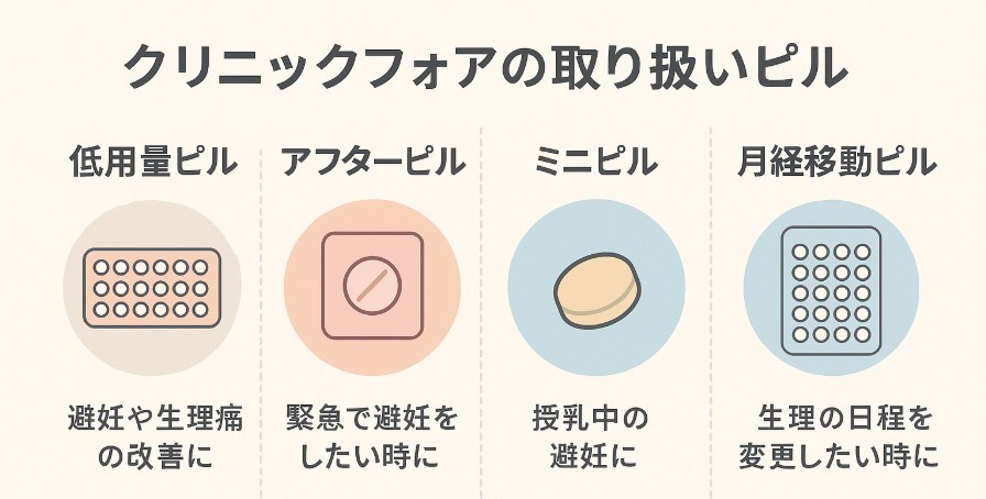 クリニックフォアの取扱ピル