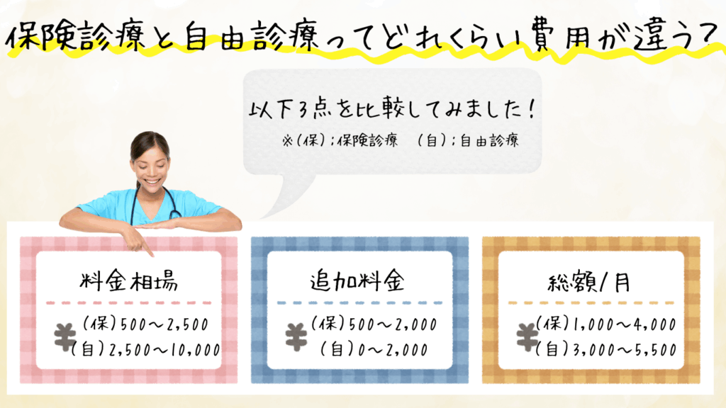 保険適用と自由診療の費用を比較!