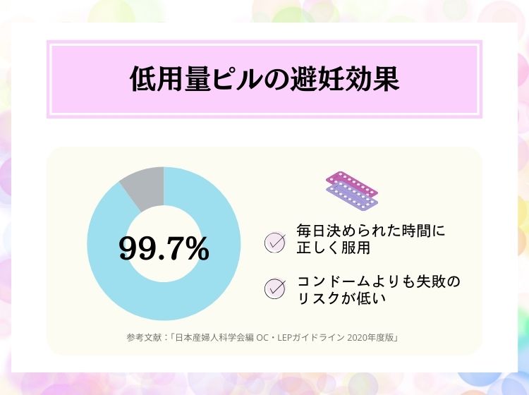 低用量ピルに避妊効果はある?基礎知識を解説!