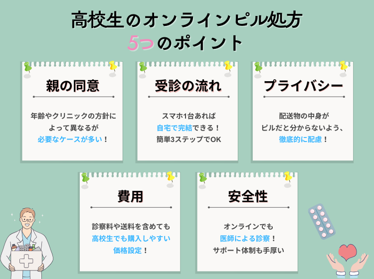 高校生のオンラインピル処方5つのポイント