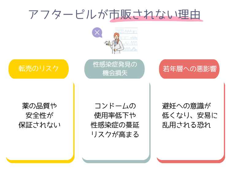 アフターピルが市販されない理由