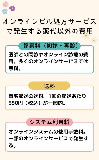 オンラインピル処方サービスで発生する薬代以外の費用