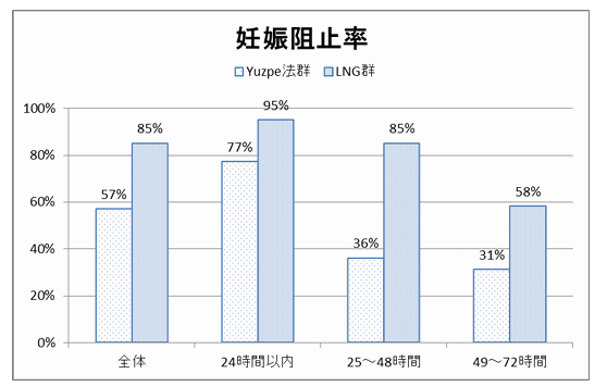 画像引用：日本産科婦人科学会 